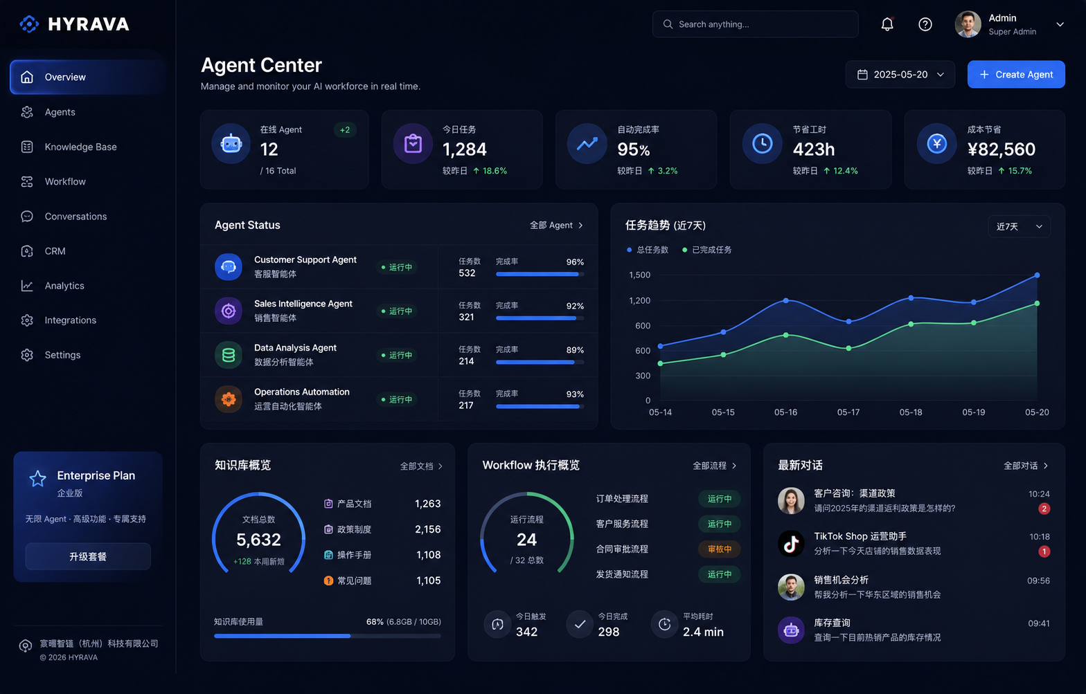 HYRAVA Agent Dashboard
